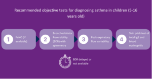 Why FeNO first?. Asthma diagnosis in children